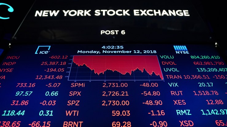 A monitor displays that day's final numbers following the closing bell on the floor of the New York Stock Exchange.