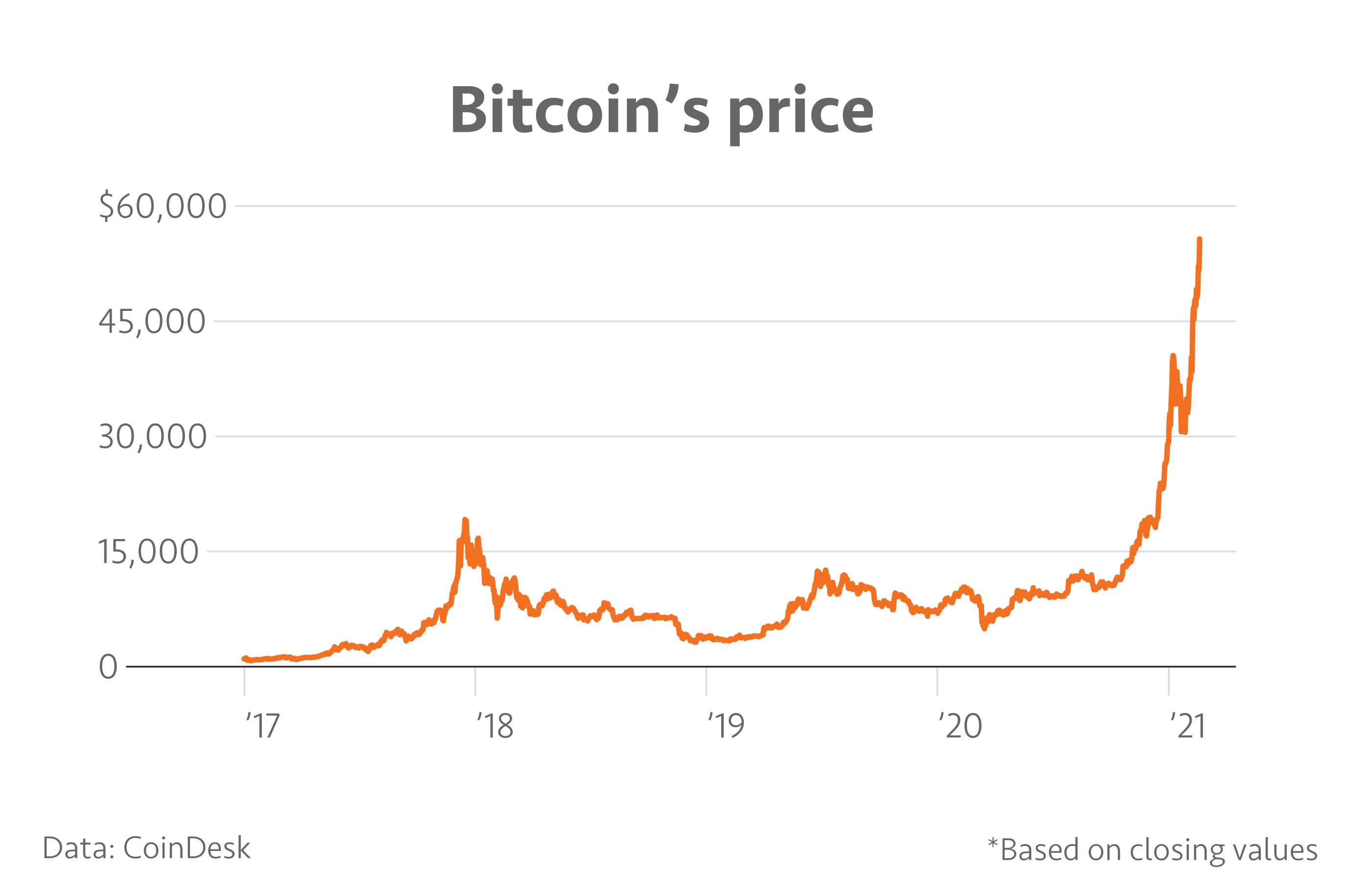 Bitcoin price in 2003 lambda crypto