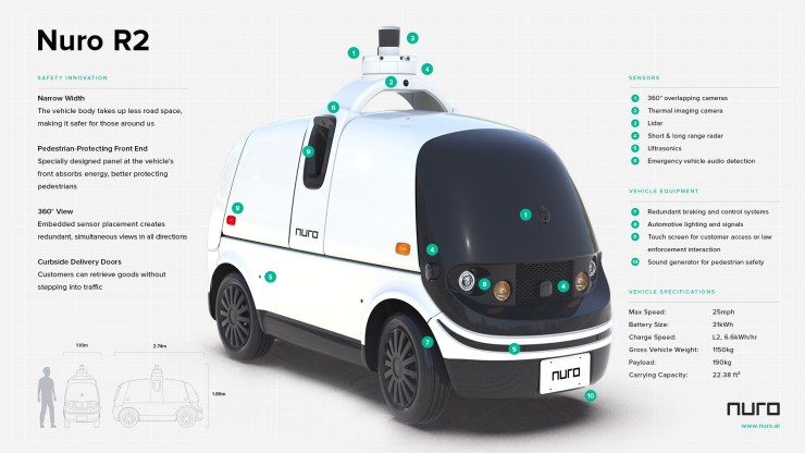 Nuro R2 self-driving vehicle with details listed of capabilities