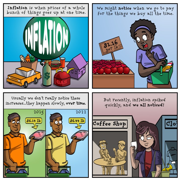 A short comic explaining inflation: The idea that prices will rise over time. Ideally, inflation happens at a predictable pace. But when prices rise quickly, it can make consumers panic.