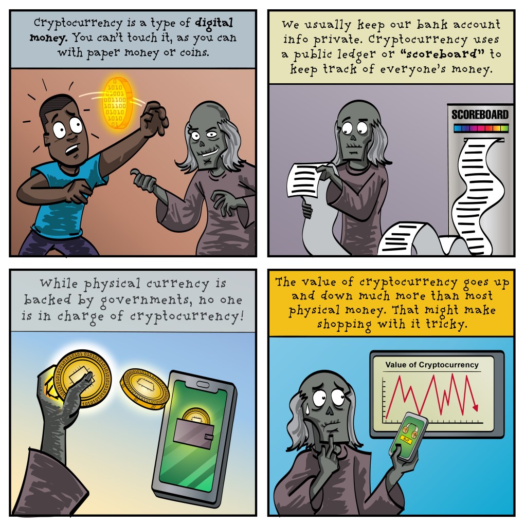 A four-panel comic featuring our "Crypto-Keeper" character summarizing the main points of the episode: It's digital money, tracked on an online "scoreboard," with no one person or government in charge. That has some benefits, but it's also more volatile than other forms of money.